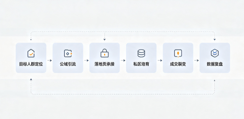 陕县AI 搜索获客深度解析：把握生成式搜索红利，抢占 AI 智能体流量入口