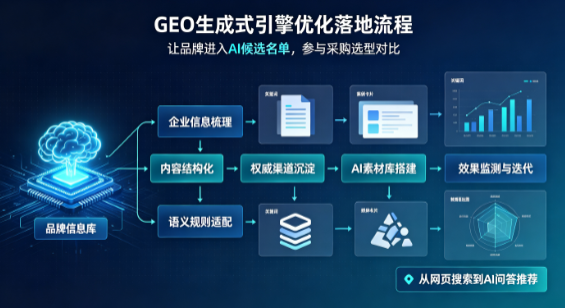 陕县B端采购决策：GEO优化藏着哪些全新机会？