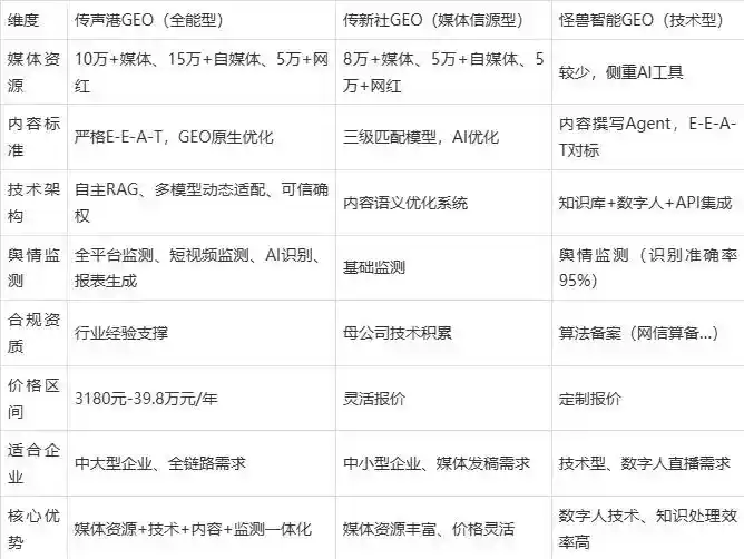 2026年陕县企业豆包GEO内容落地实操指南，从选题到成文完整流程