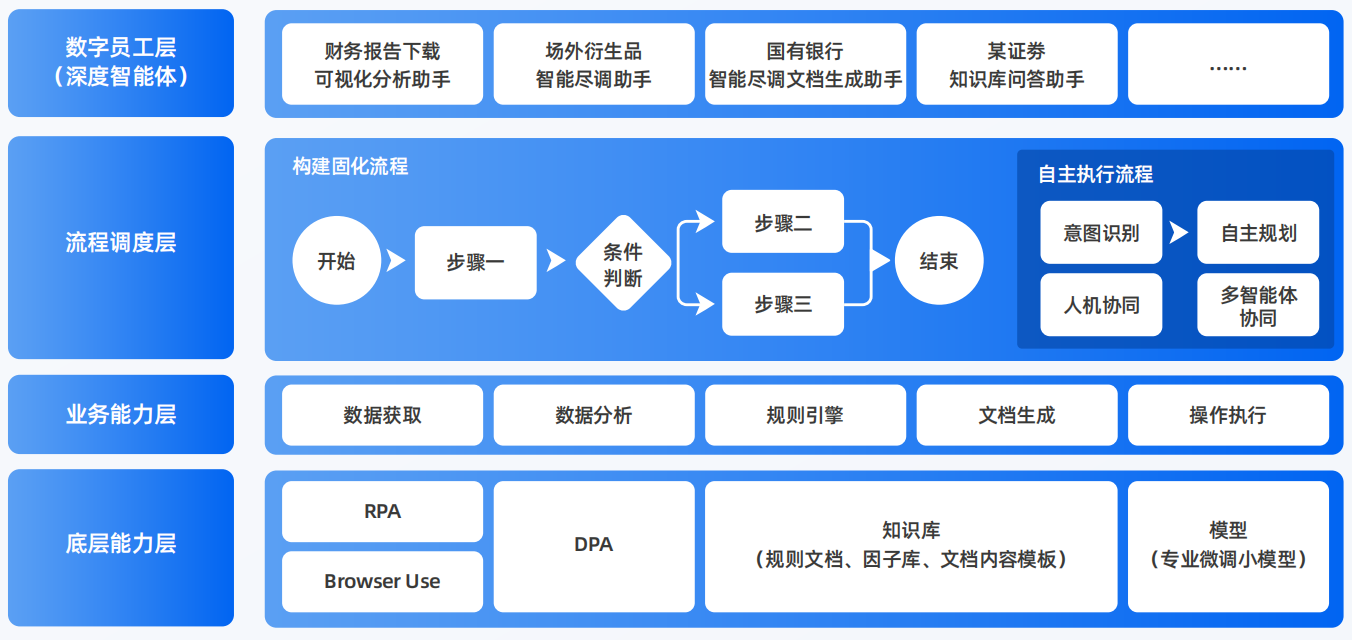陕县AI智能体工程搭建指南：架构设计、工具链与生产环境优化方案
