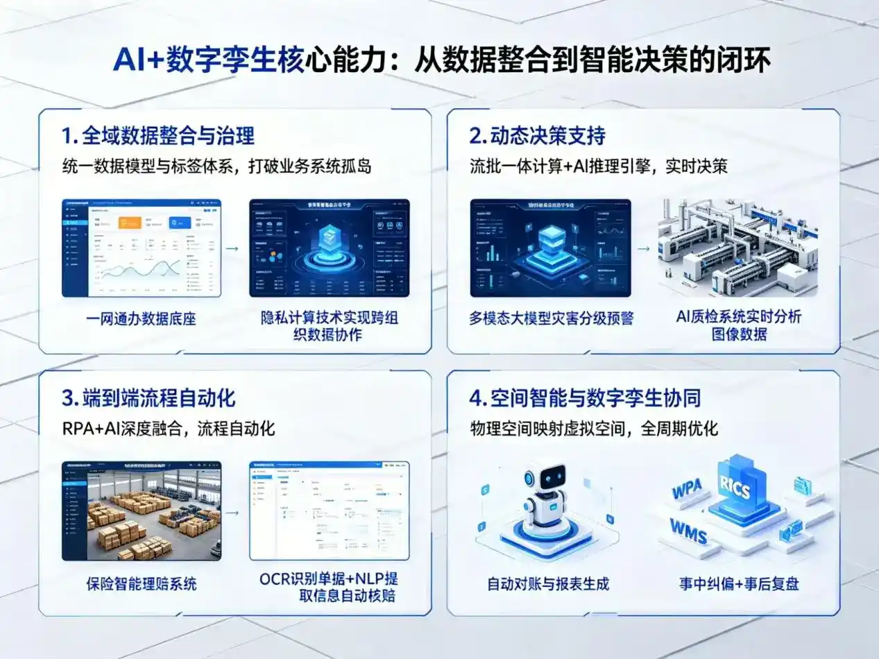 AI大模型落地优化服务｜解决陕县企业大模型响应慢、输出不准、成本偏高问题