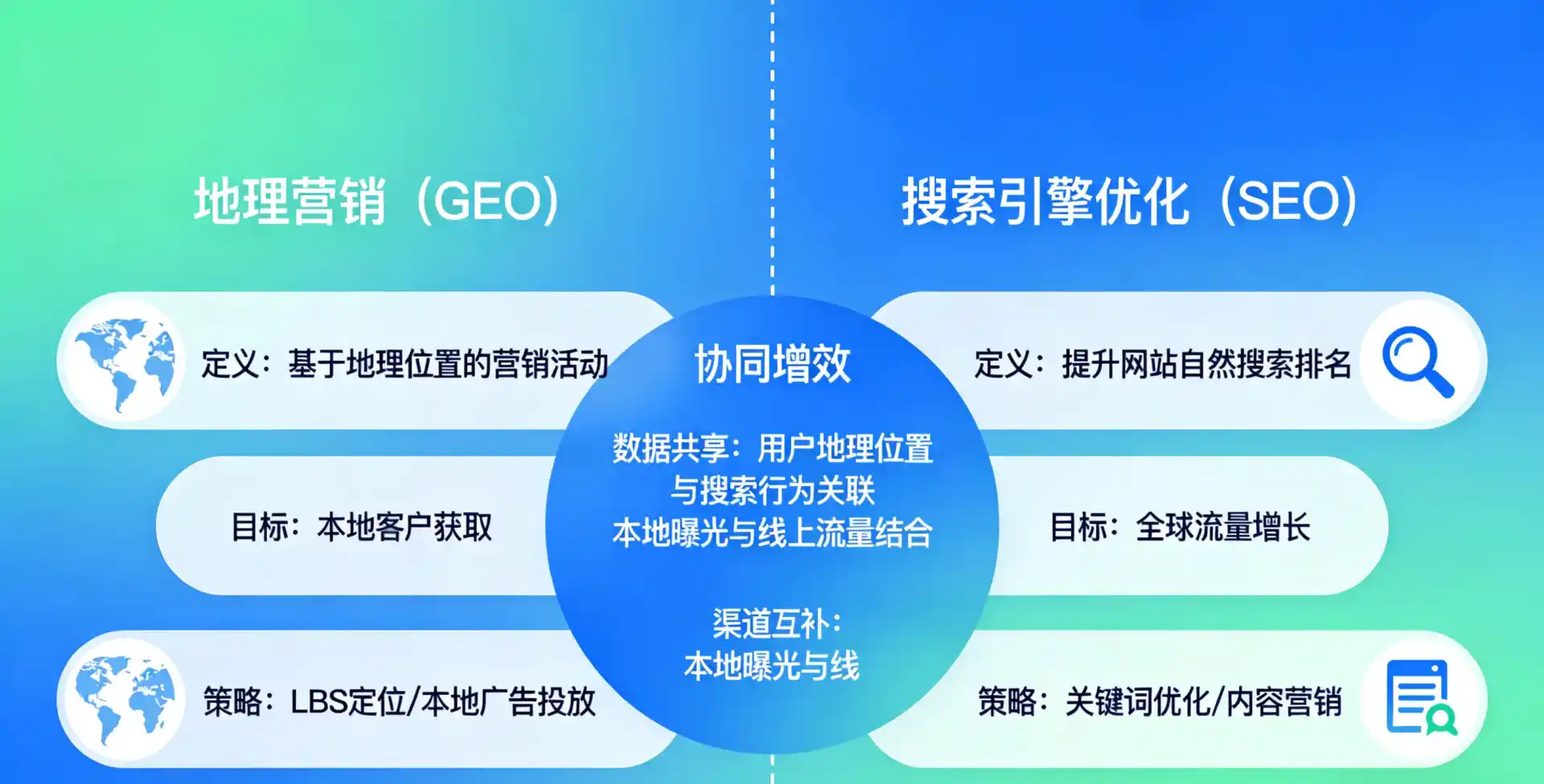 立足陕县，从用户需求与流量逻辑，解读GEO优化的落地价值与应用前景